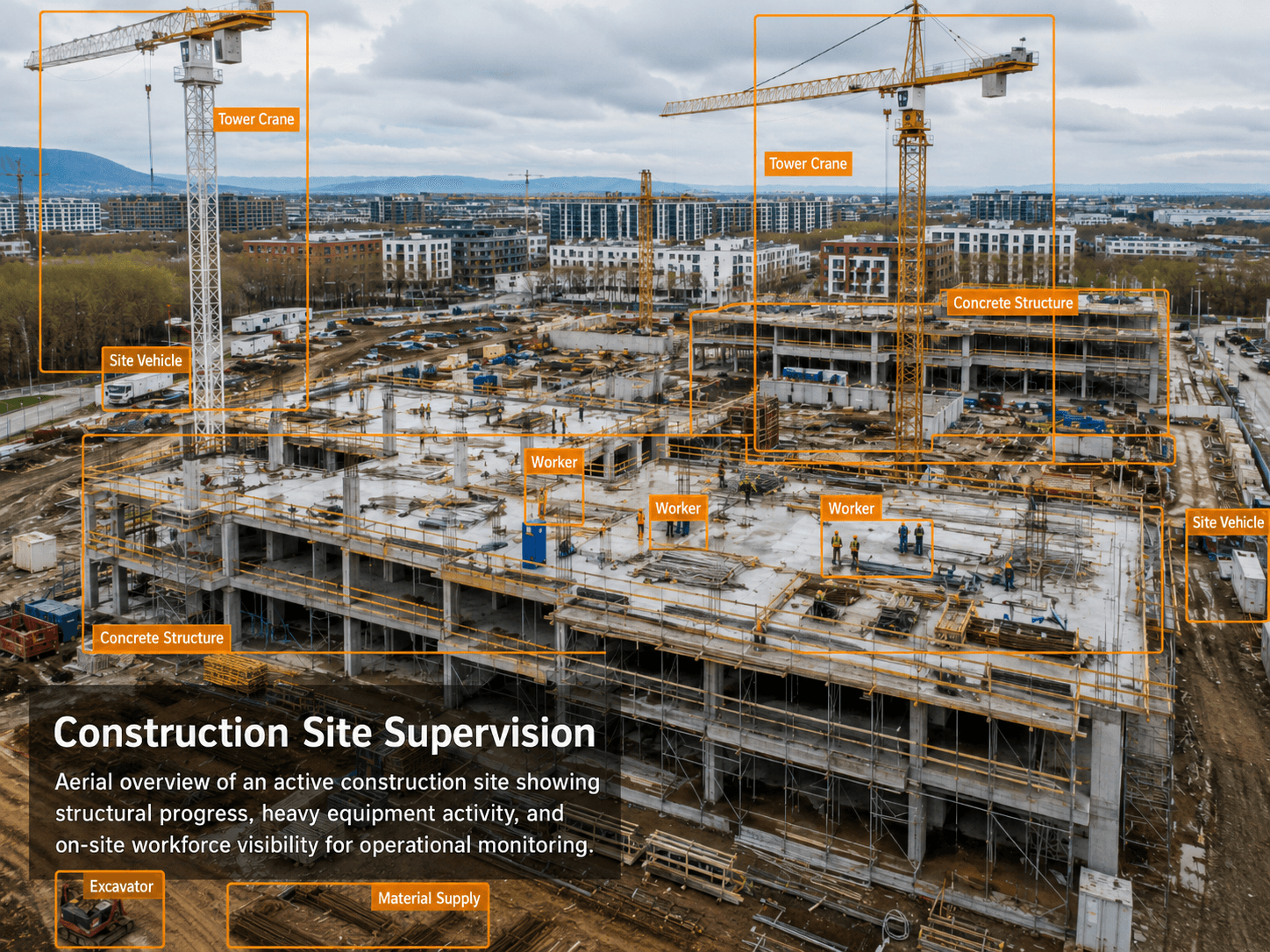 Construction site supervision image with AI detection overlays for cranes, workers, vehicles and material zones.